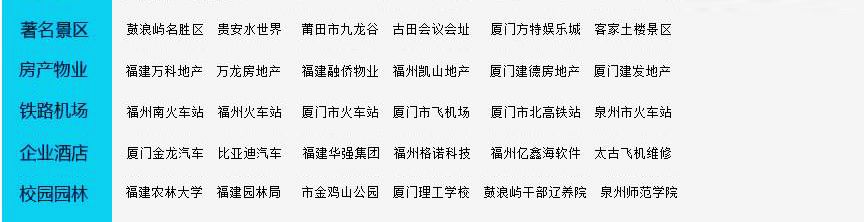 福建省重點使用客戶名錄